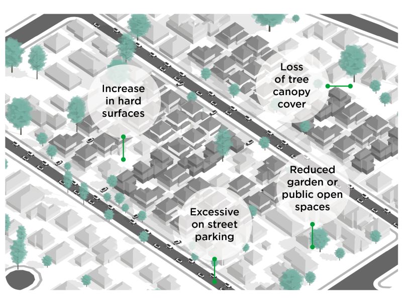 Greening The Greyfields 2018 Typical Development